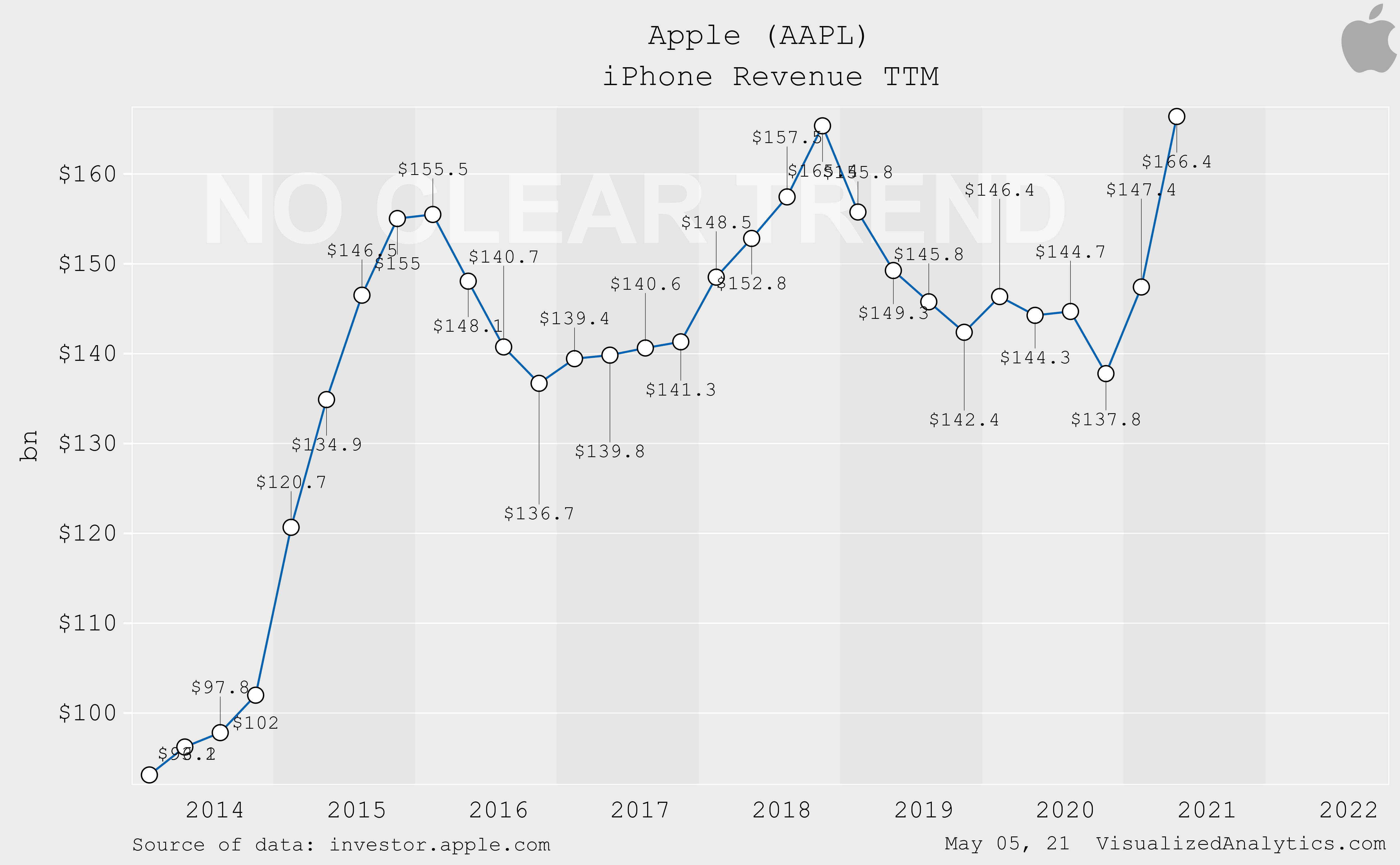 Apple: Hard To Believe, But The Stock Is Undervalued (NASDAQ:AAPL ...