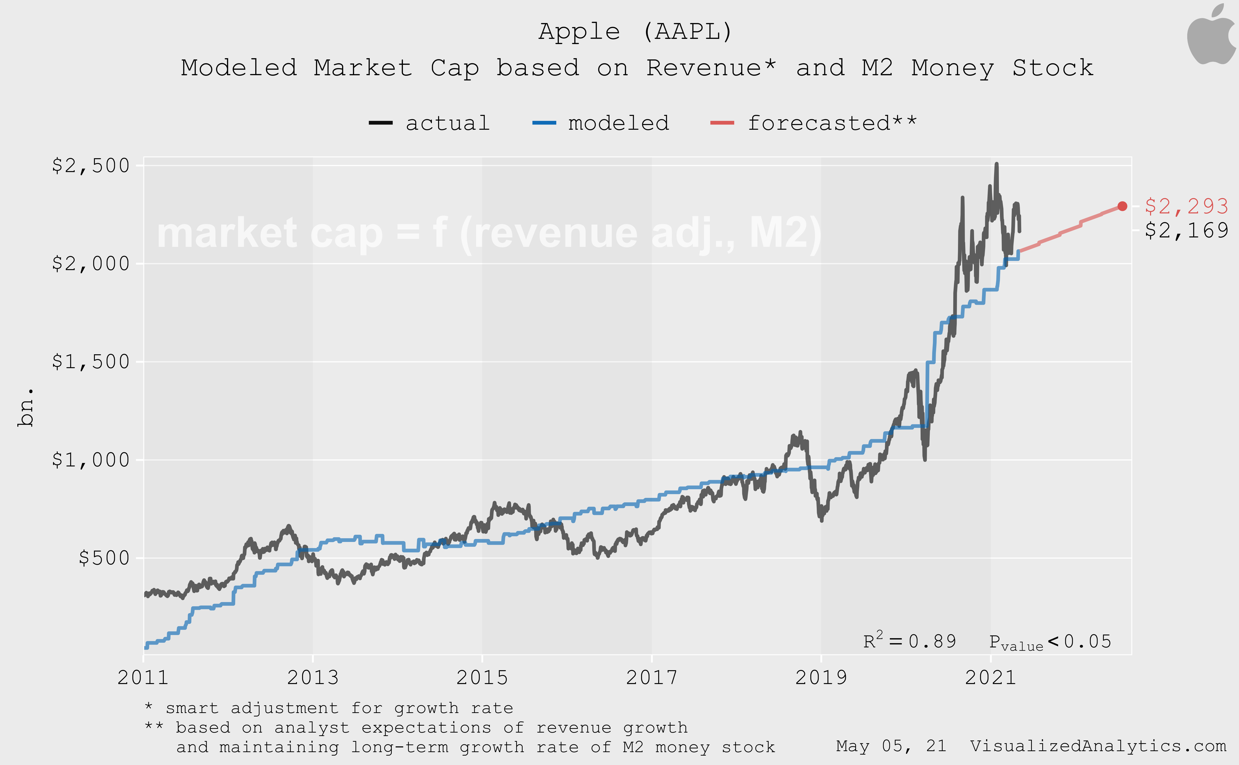 Apple: Hard To Believe, But The Stock Is Undervalued (NASDAQ:AAPL ...