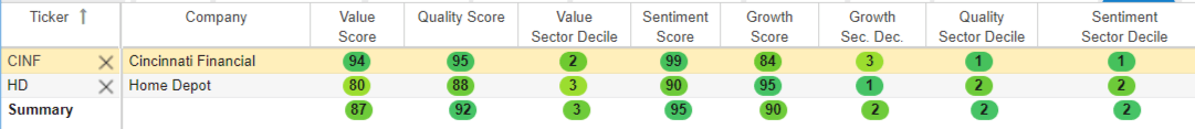 V M Breakouts Top Growth And Dividend Stocks For May 2021 Seeking Alpha