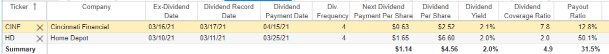 V M Breakouts Top Growth And Dividend Stocks For May 2021 Seeking Alpha