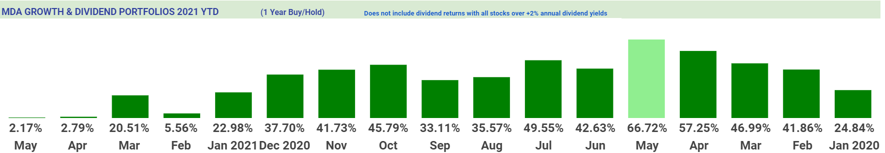 V M Breakouts Top Growth And Dividend Stocks For May 2021 Seeking Alpha