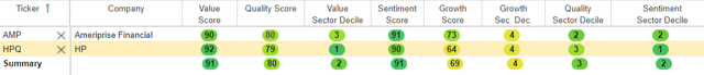 V M Breakouts Top Growth And Dividend Stocks For May Seeking Alpha