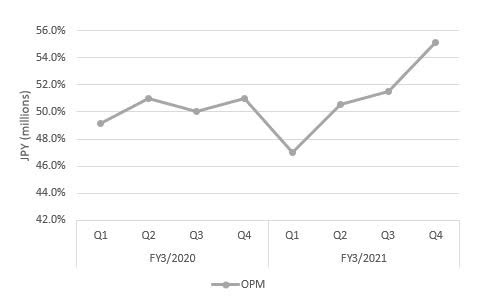 Keyence Stock: High Quality Franchise In Recovery Mode (OTCMKTS:KYCCF ...