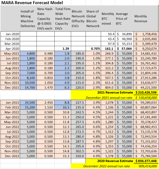 Run Stock Forecast 2025