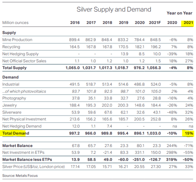 4 Silver Mining Stocks To Buy With Huge Upside Seeking Alpha
