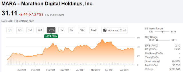 Marathon Digital Stock Forecast: What Will Its Price Be By 2025 ...