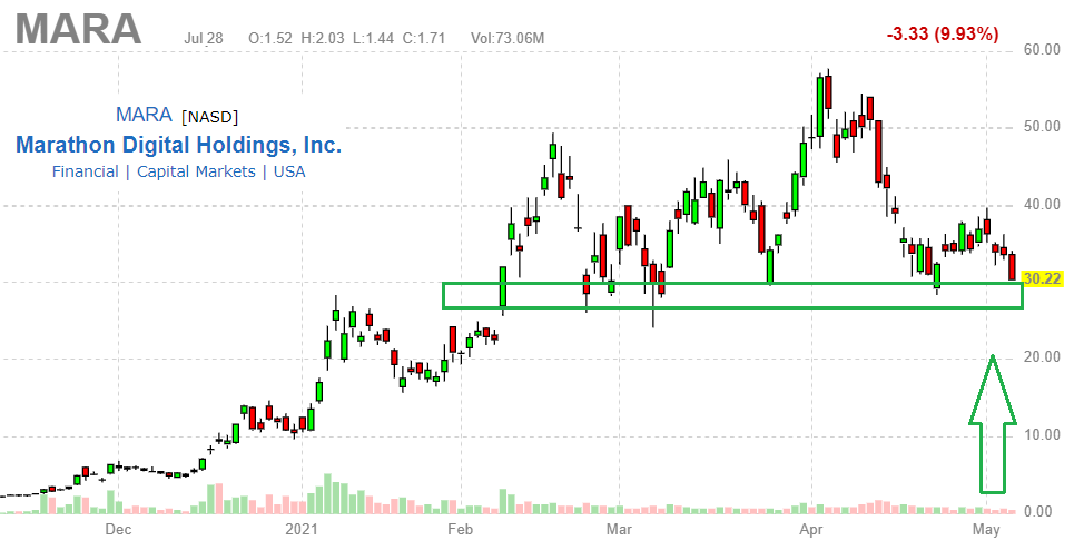 Marathon Digital Stock Forecast What Will Its Price Be By 2025 Seeking Alpha Marathon Digital Stock Forecast What Will Its Price Be By 2025 Seeking Alpha