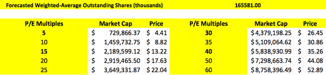 Upwork Stock Q1 2021 Earnings: The Future Of Work Seems Brighter Than Ever (NASDAQ:UPWK