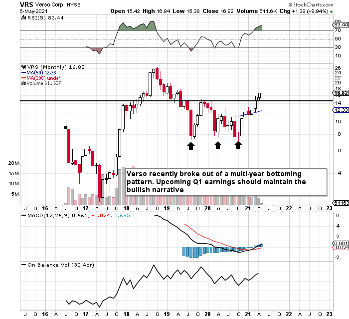 Verso Corporation: Q1 Earnings To Confirm Present Bullish Trend (NYSE ...