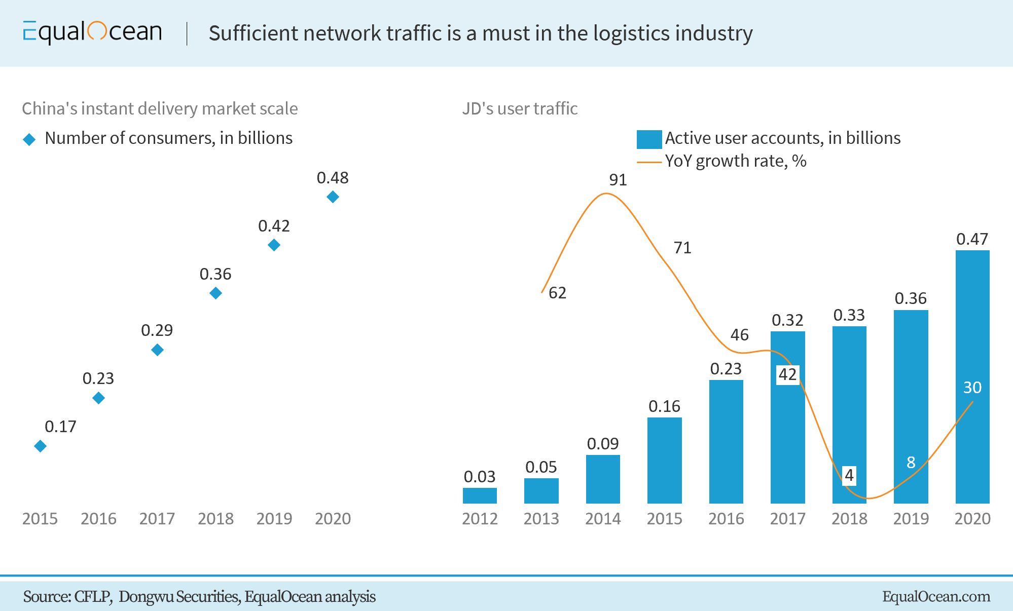 JD Logistics Arm's Recent Moves Promising (NASDAQJD) Seeking