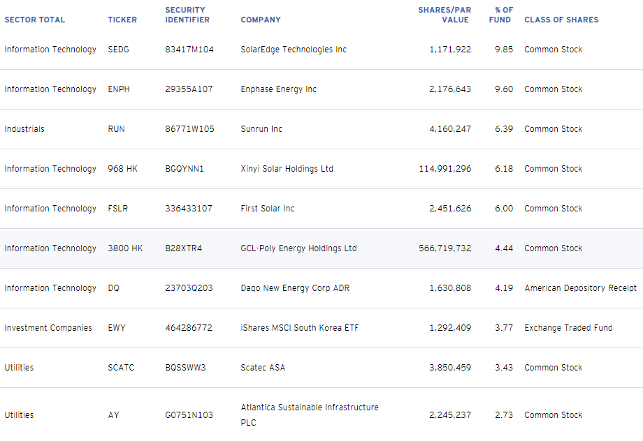 ETF Summary: Top Picks For Your Wallet And The Earth | Seeking Alpha