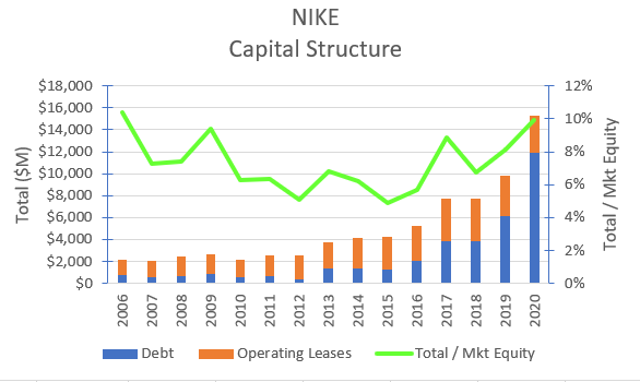 NIKE: Great Company But Price Is A Hurdle (NYSE:NKE) | Alpha