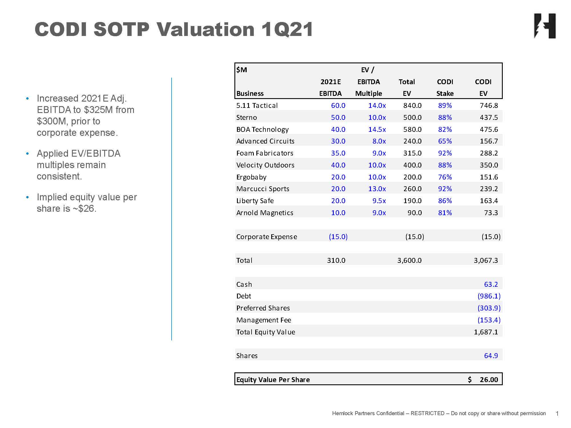 Compass Diversified (CODI) Two Tangible Catalysts For Stock Upside In