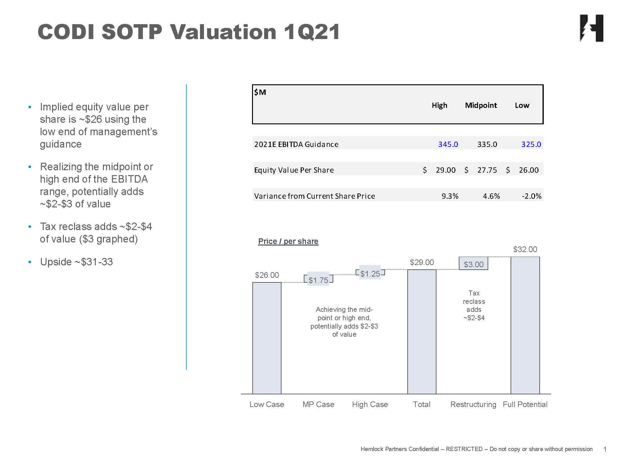 Compass Diversified (CODI) Two Tangible Catalysts For Stock Upside In