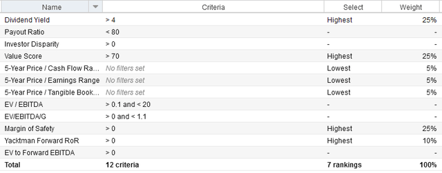 Dividend Aristocrat value screener