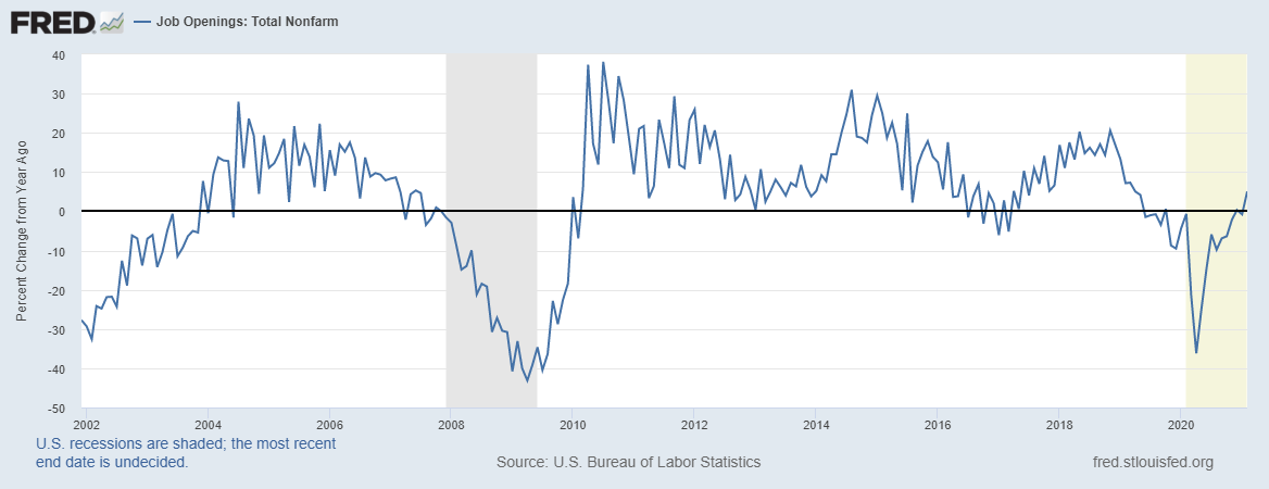 Can Wage Growth Keep Up With Inflation? | Seeking Alpha