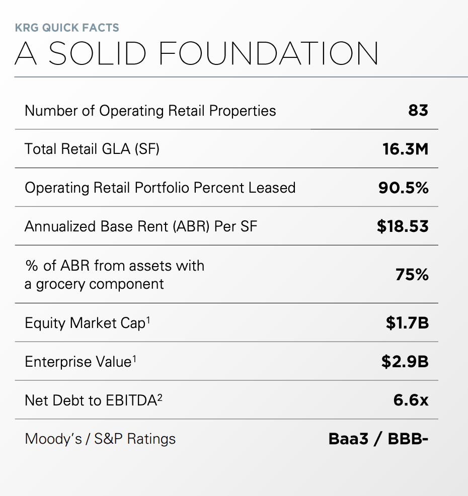 Kite Realty Group Trust (KRG) You Can Find Better Seeking Alpha