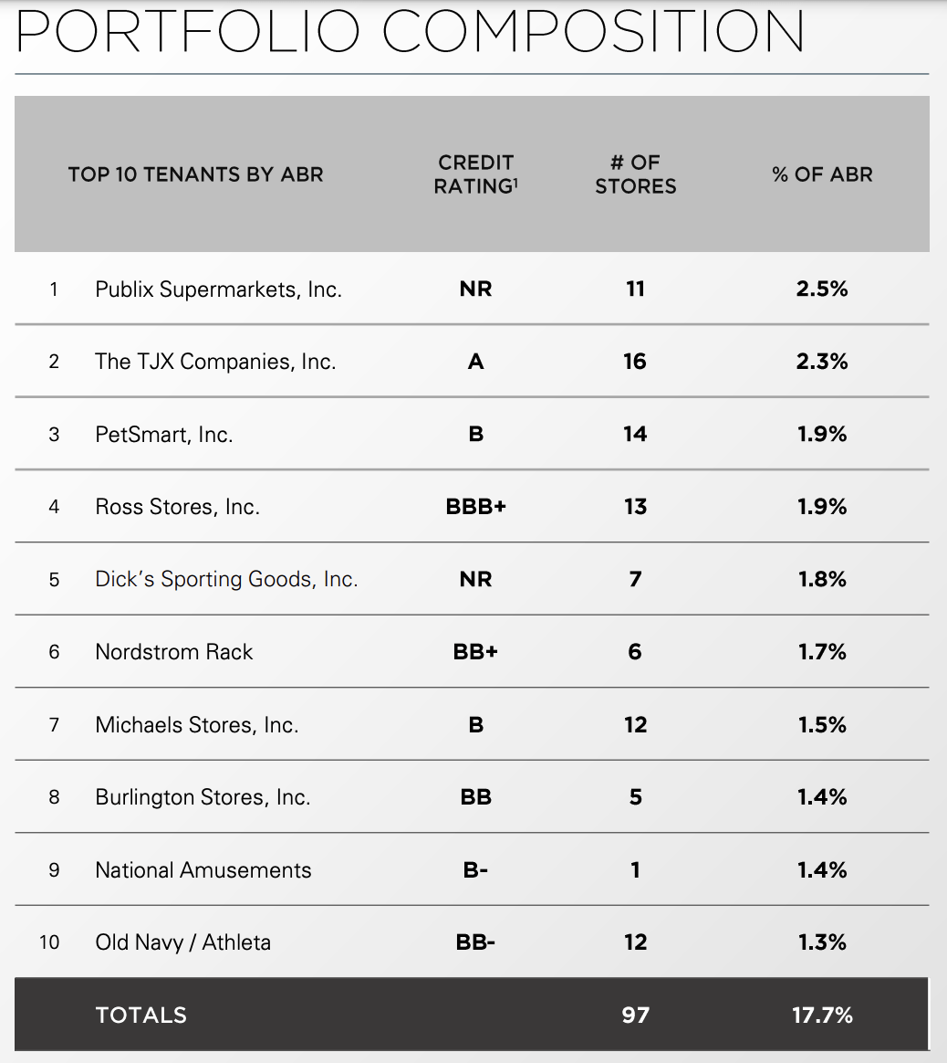 Kite Realty Group Trust (KRG) You Can Find Better Seeking Alpha