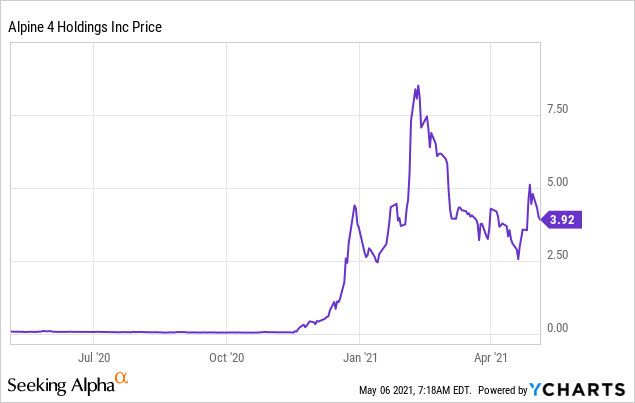 Draganfly Stock News