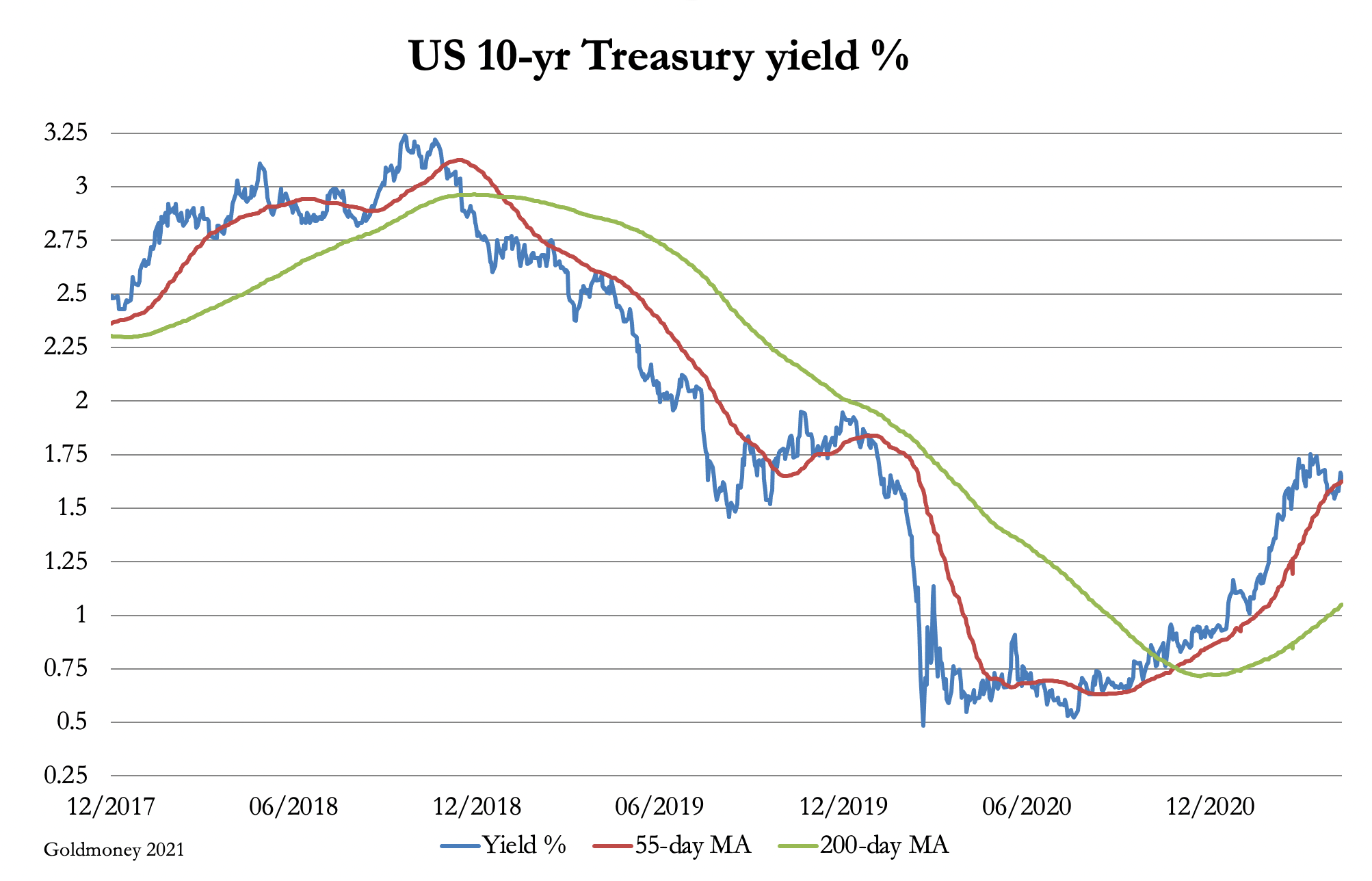 Rising Bond Yields Threaten Financial Markets Seeking Alpha