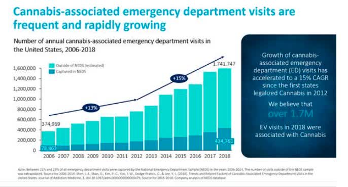 Anebulo Pharma Seeks To Raise 21m In Ipo Seeking Alpha