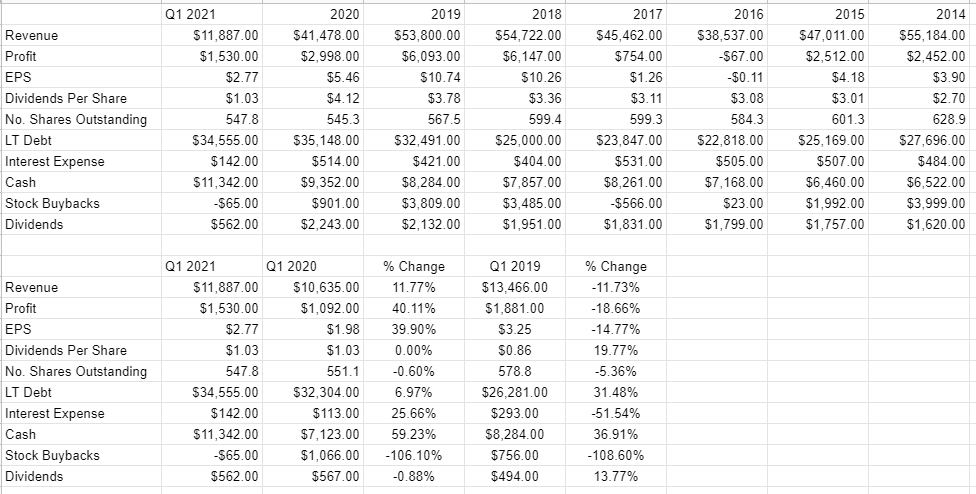 Selling Caterpillar (NYSE:CAT) | Seeking Alpha