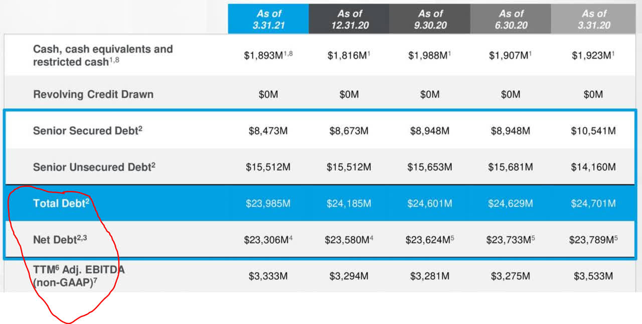 Bausch Health Buy Ahead Of Bausch + Lomb SpinOff (NYSEBHC) Seeking