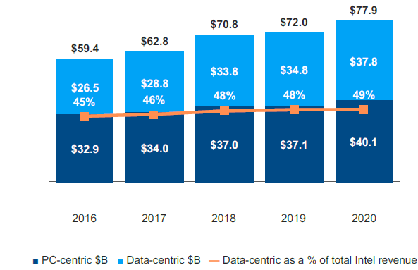 Intel Stock: A Value Play In A Growing Industry (NASDAQ:INTC) | Seeking ...