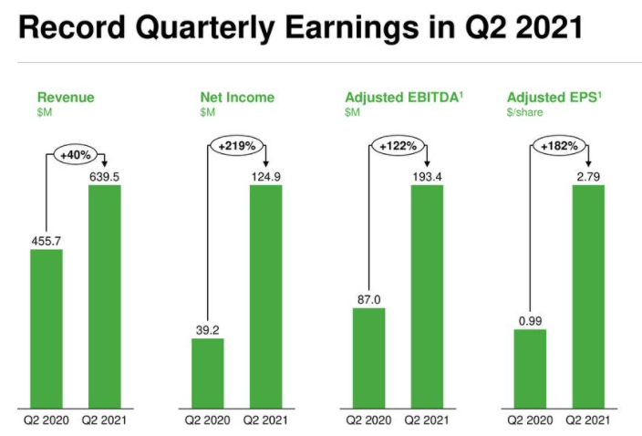 Atkore Stock: Plenty Of Runway Left (NYSE:ATKR) | Seeking Alpha