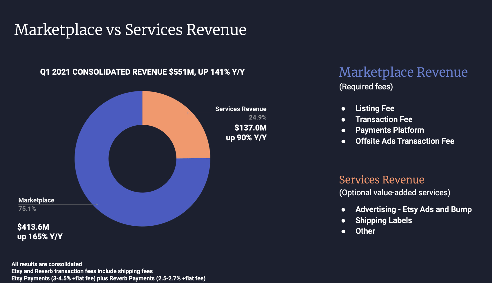 Etsy Time To Start Buying ETSY Stock Following Sharp Correction