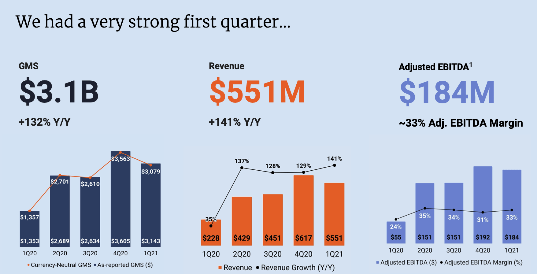 Etsy Time To Start Buying ETSY Stock Following Sharp Correction