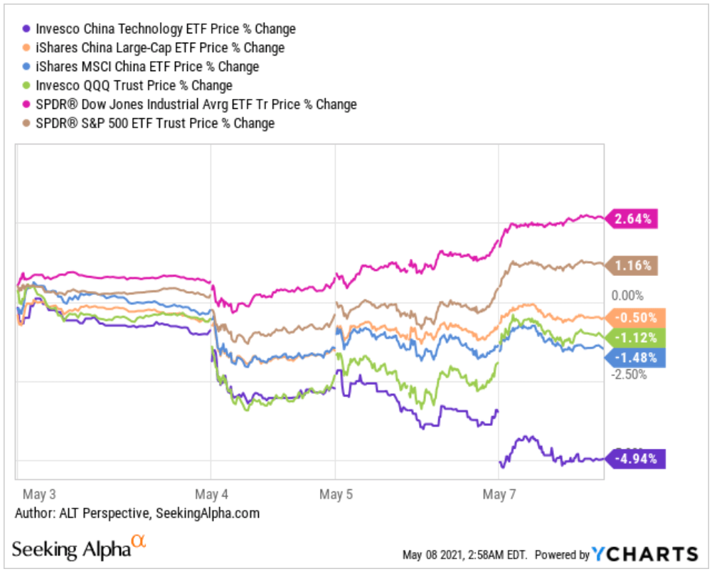 Alibaba (NYSE:BABA): Spring-Loaded Chinese Internet Stocks Build On ...