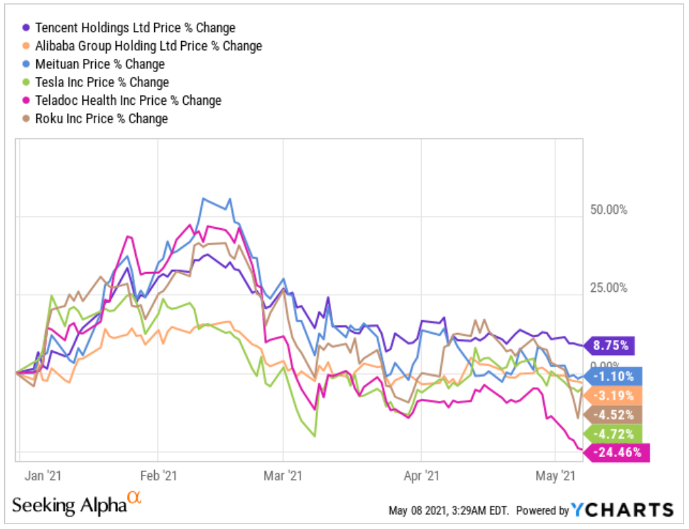 Alibaba Nyse Baba Spring Loaded Chinese Internet Stocks Build On Bullish Macro Data Seeking Alpha