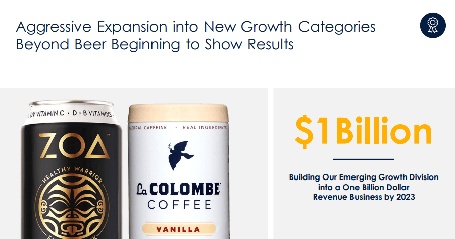 Molson Coors Offers Little Upside Post-Reversal (NYSE:TAP) | Seeking Alpha