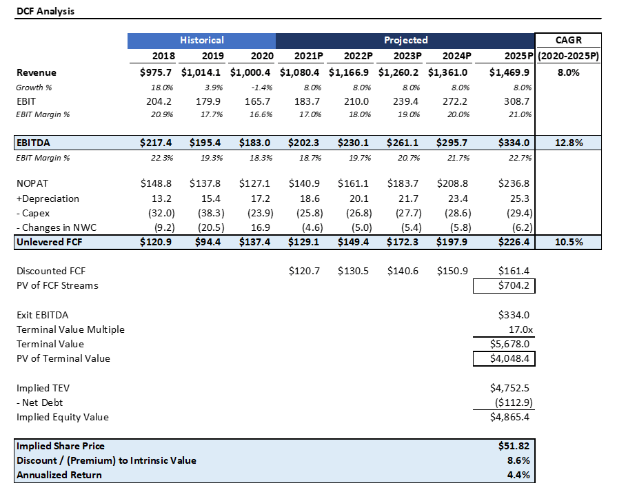 National Beverage: A Contrarian Growth Play (NASDAQ:FIZZ) | Seeking Alpha