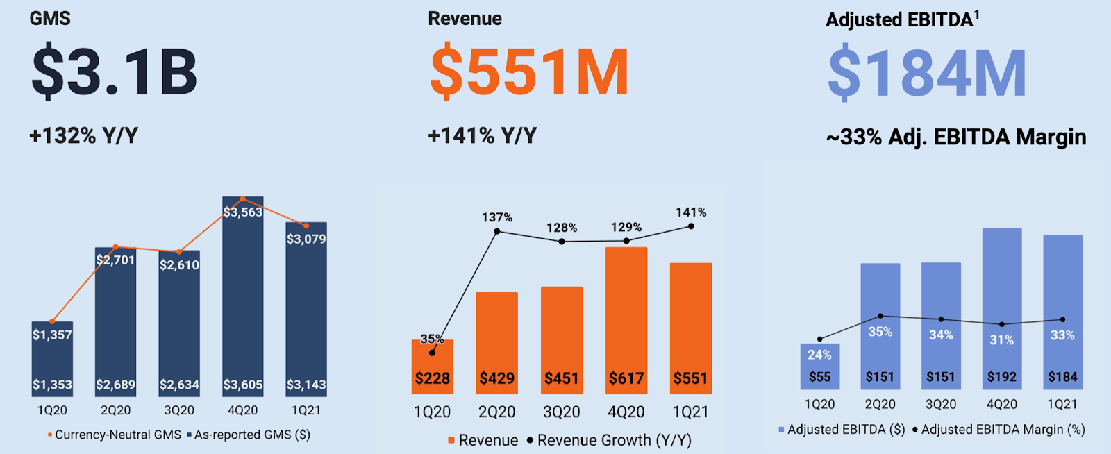 Etsy Q1 Earnings Is The Stock A Buy For LongTerm Investors (NASDAQ