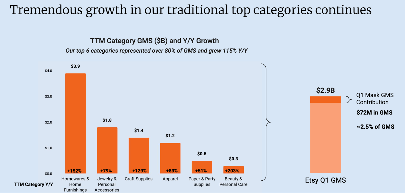 Etsy Q1 Earnings Is The Stock A Buy For LongTerm Investors (NASDAQ