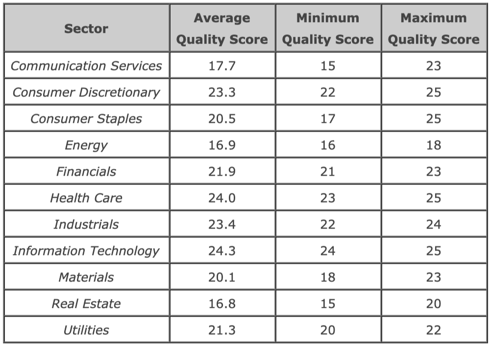 Portfolio Target Weights Seeking Alpha