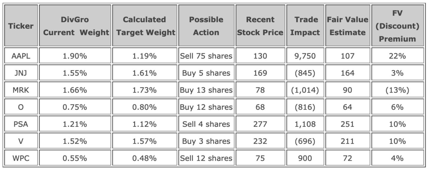 Portfolio Target Weights Seeking Alpha