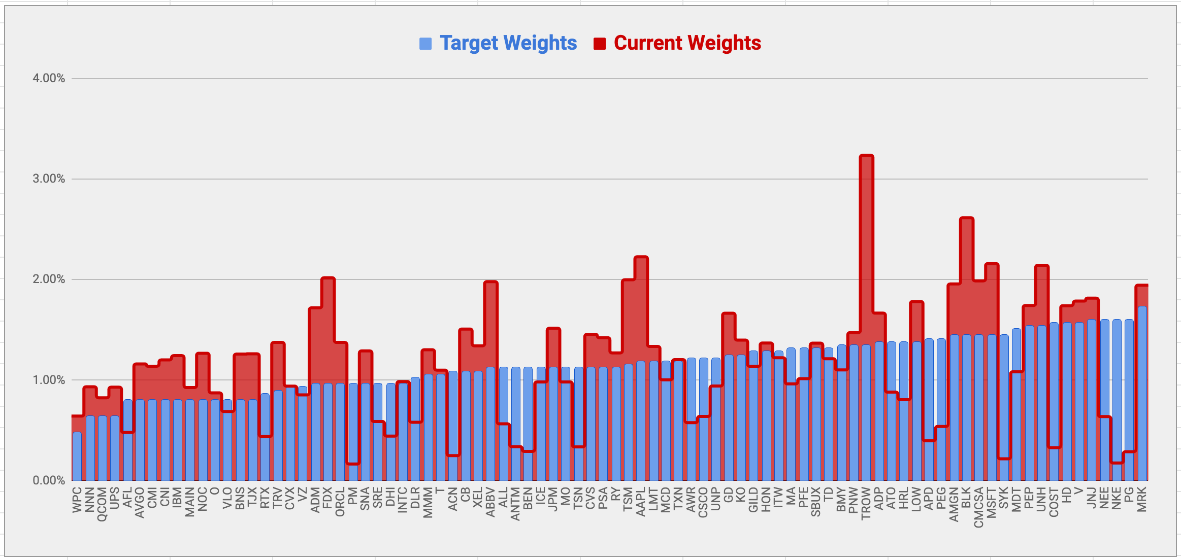 Portfolio Target Weights Seeking Alpha