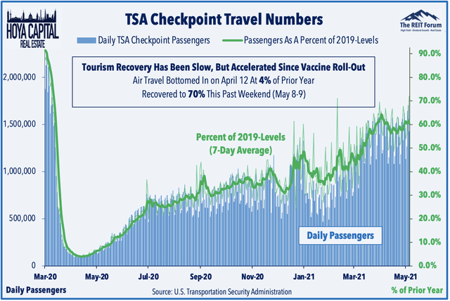 TSA checkpoint data