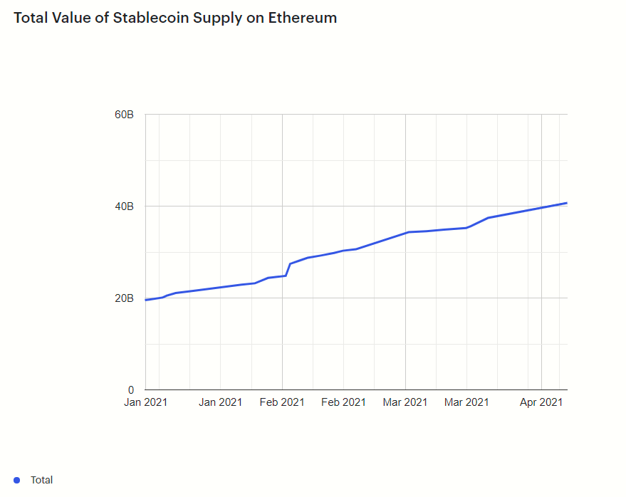 eth dividend