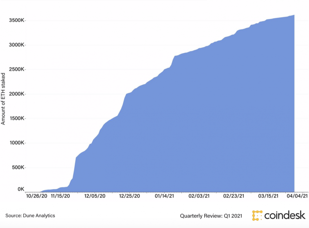 eth dividend