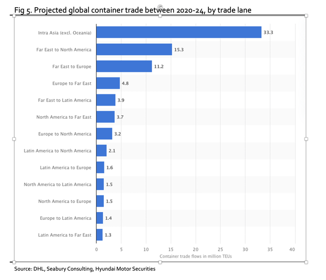 Matson Sailing For The Shores Of Greater Returns (NYSEMATX) Seeking