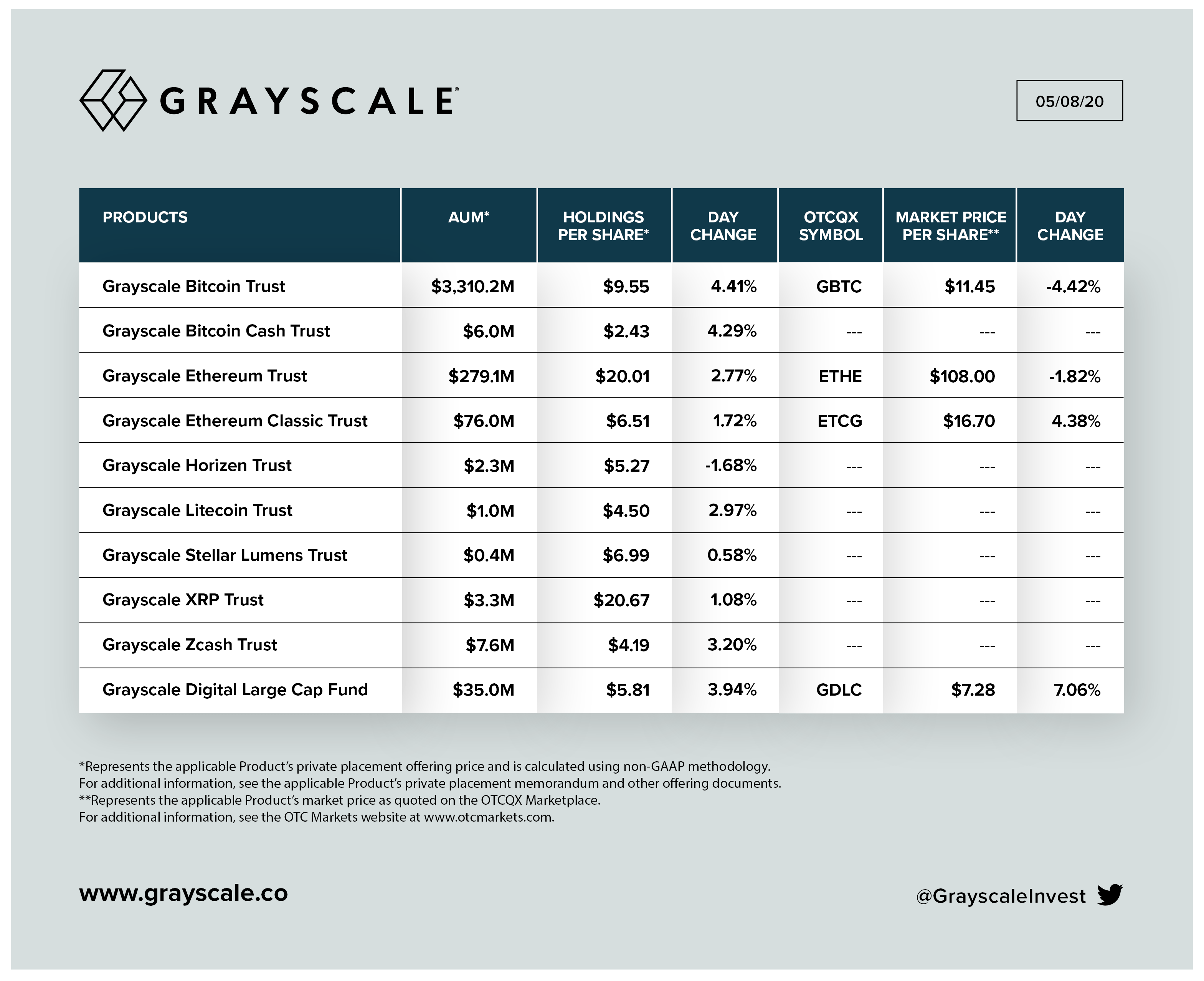 Grayscale Bitcoin Cash Trust (OTCMKTS:BCHG): Immediate Danger To The Absurd  Premium | Seeking Alpha