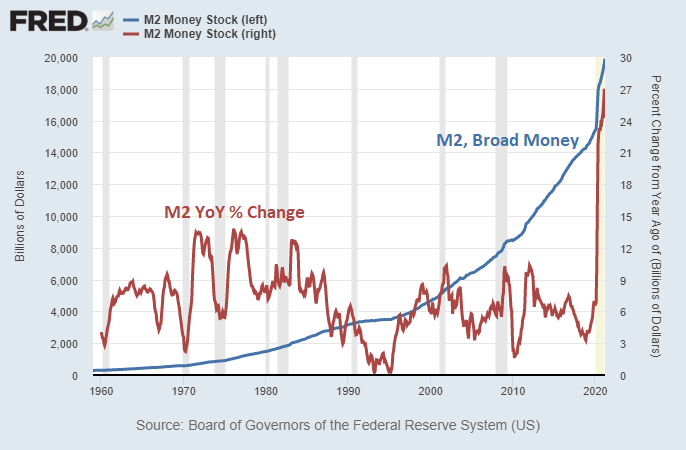 Inflation Broad Money
