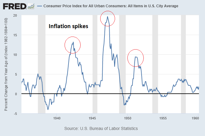 Transient Inflation