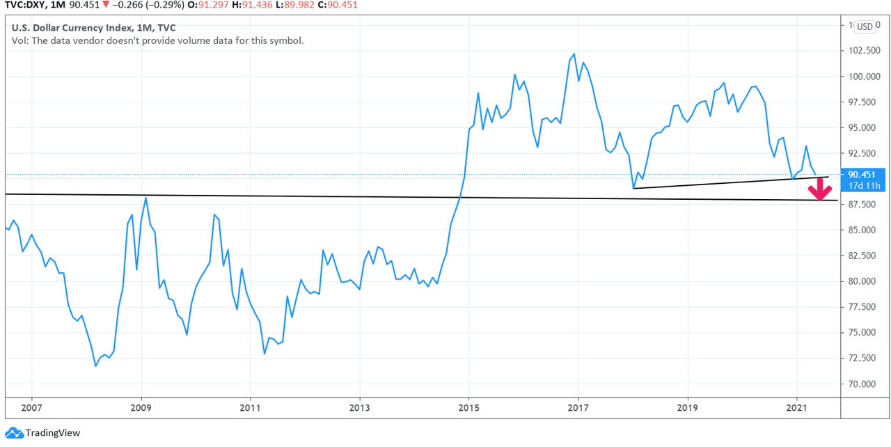 WisdomTree Japan Hedged Equity ETF Difficult To Be Positive This