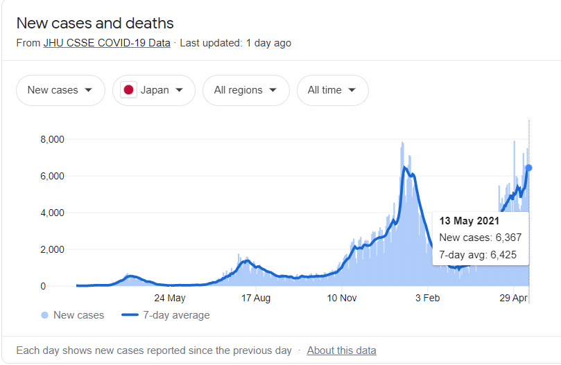 WisdomTree Japan Hedged Equity ETF Difficult To Be Positive This