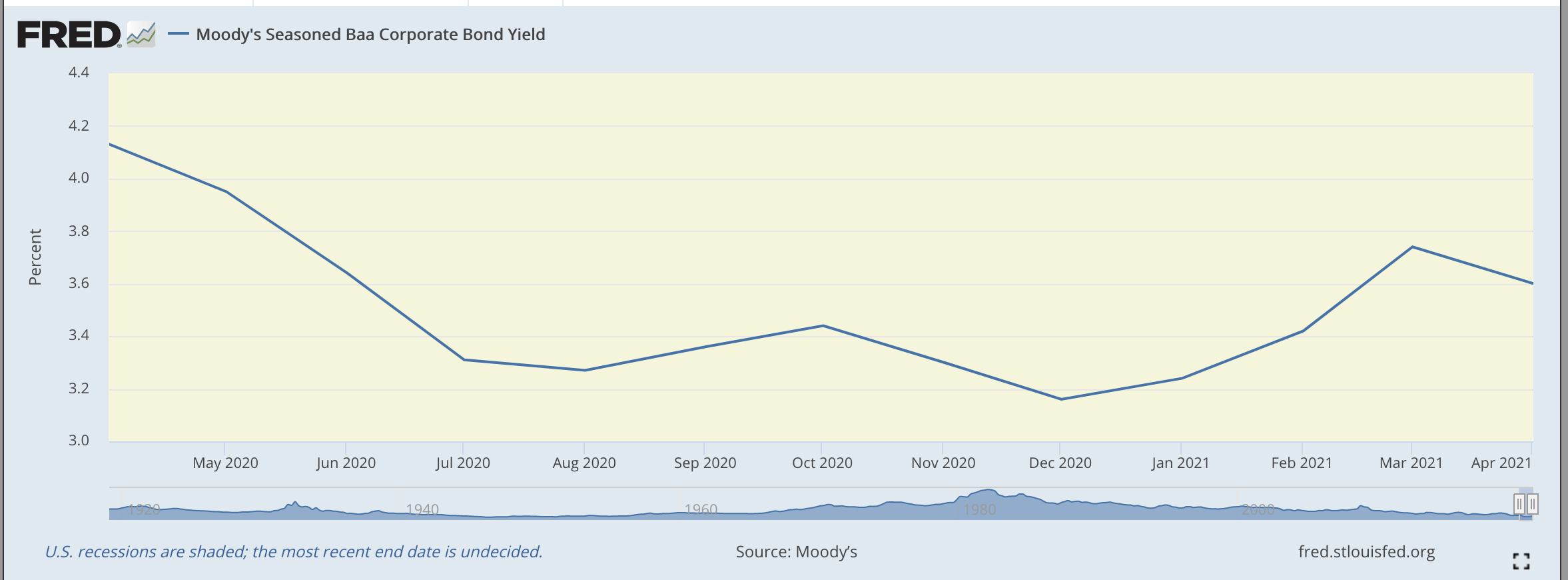 Another Worry Yield Spreads On Corporate Bonds Widen Seeking Alpha